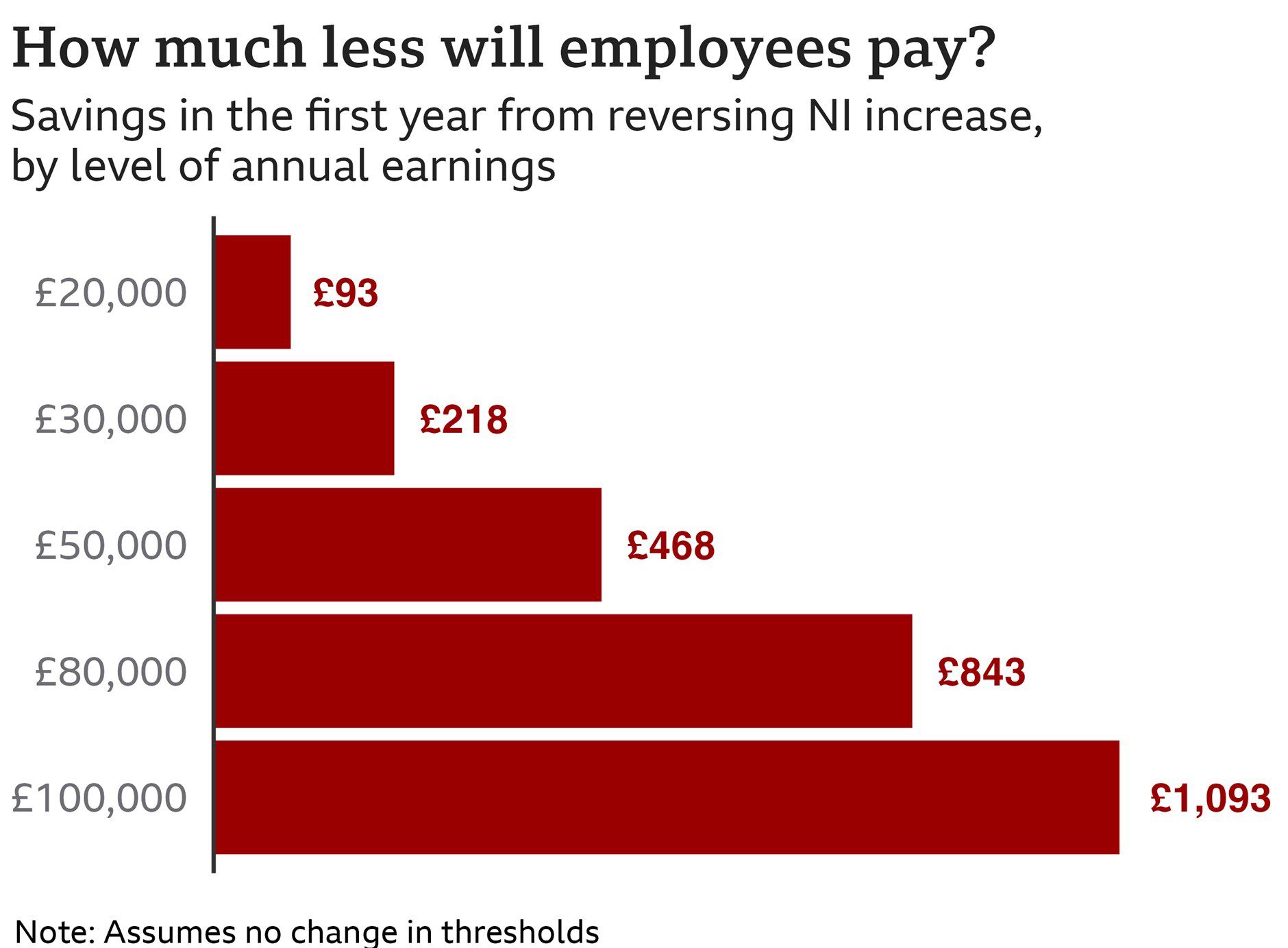 Courtesy of Gov.UK